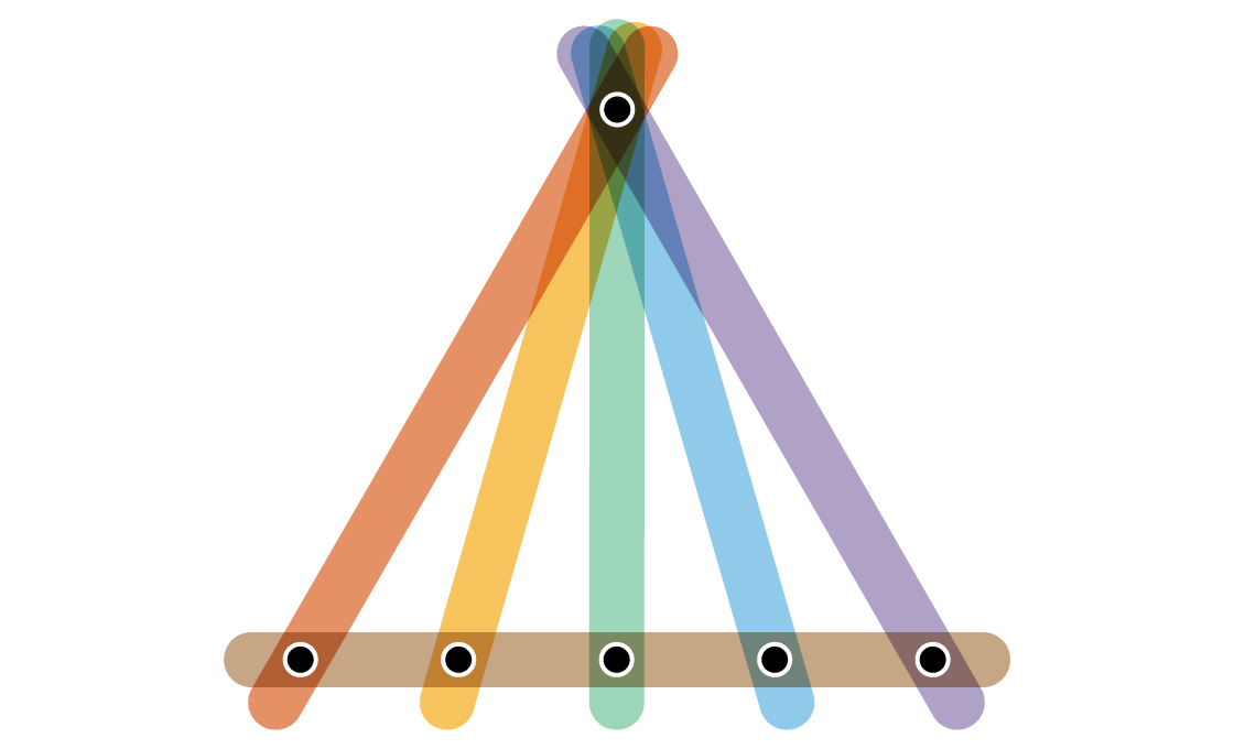 A coloring of a type of linear hypergraph in which one special vertex is connected to each of the other vertices by lone edges, then a single large edge connects all the other vertices.