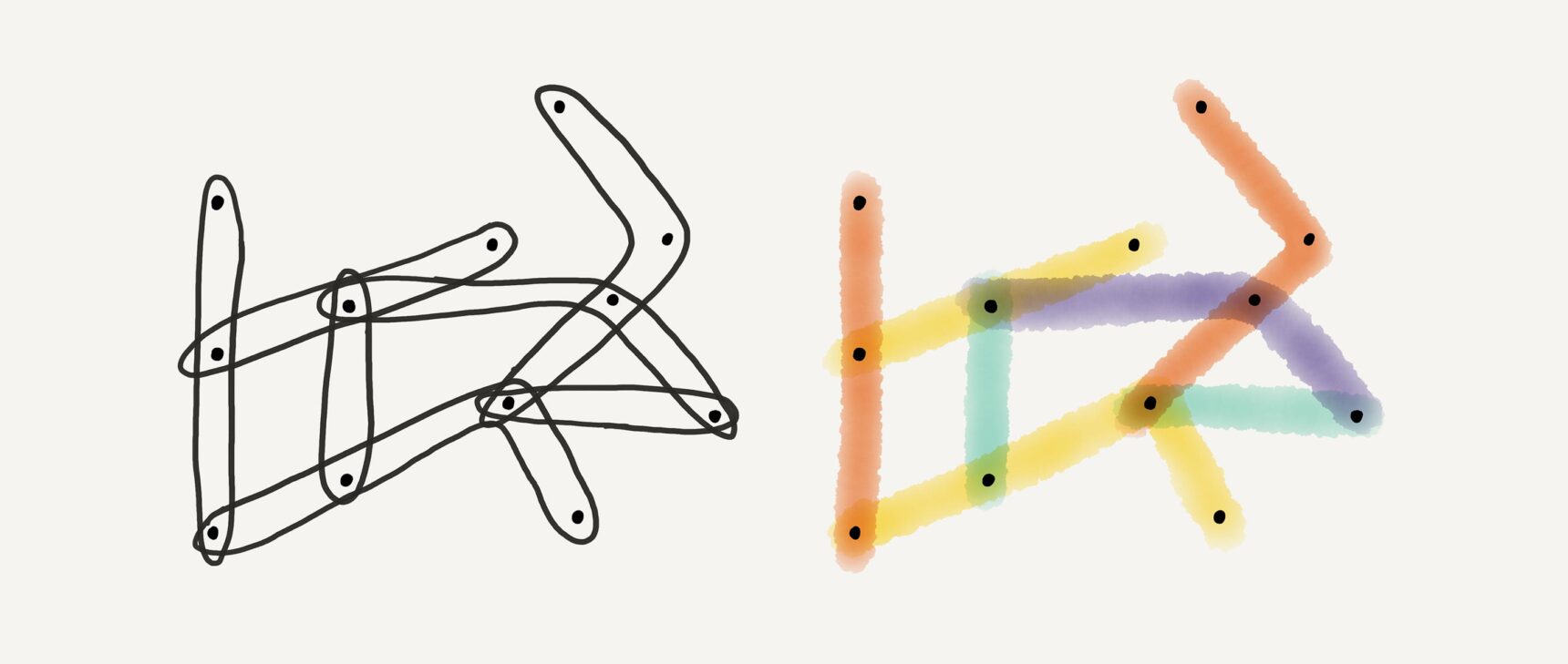 Side-by-side illustrations of the same linear hypergraph. The edges of the hypergraph are colored in the illustration on the right, but not in the illustration on the left.