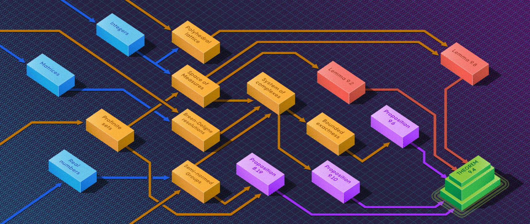 Illustration of colorful flowchart using raised blocks against a black background