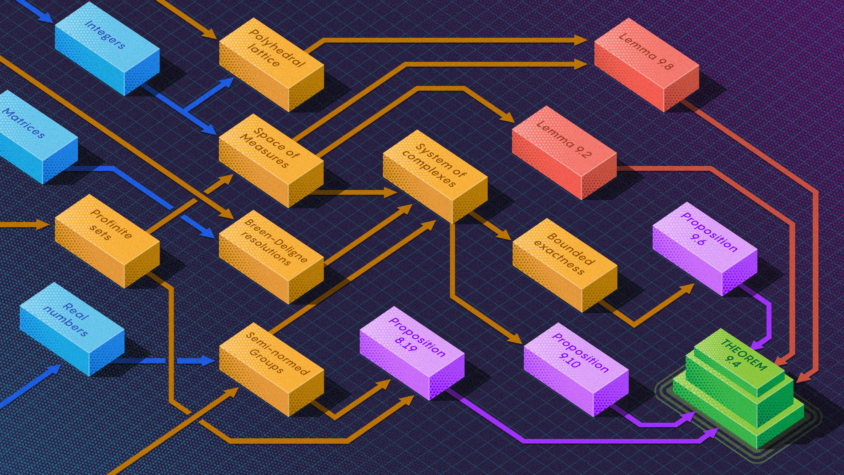 Illustration of colorful flowchart using raised blocks against a black background