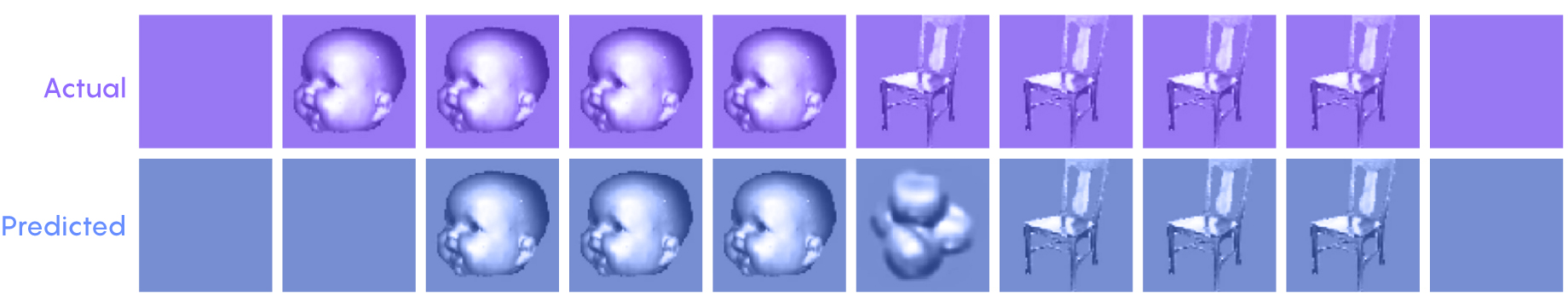 Series of images showing sequence of video frames at top and the corresponding images predicted by the PredNet neural network.