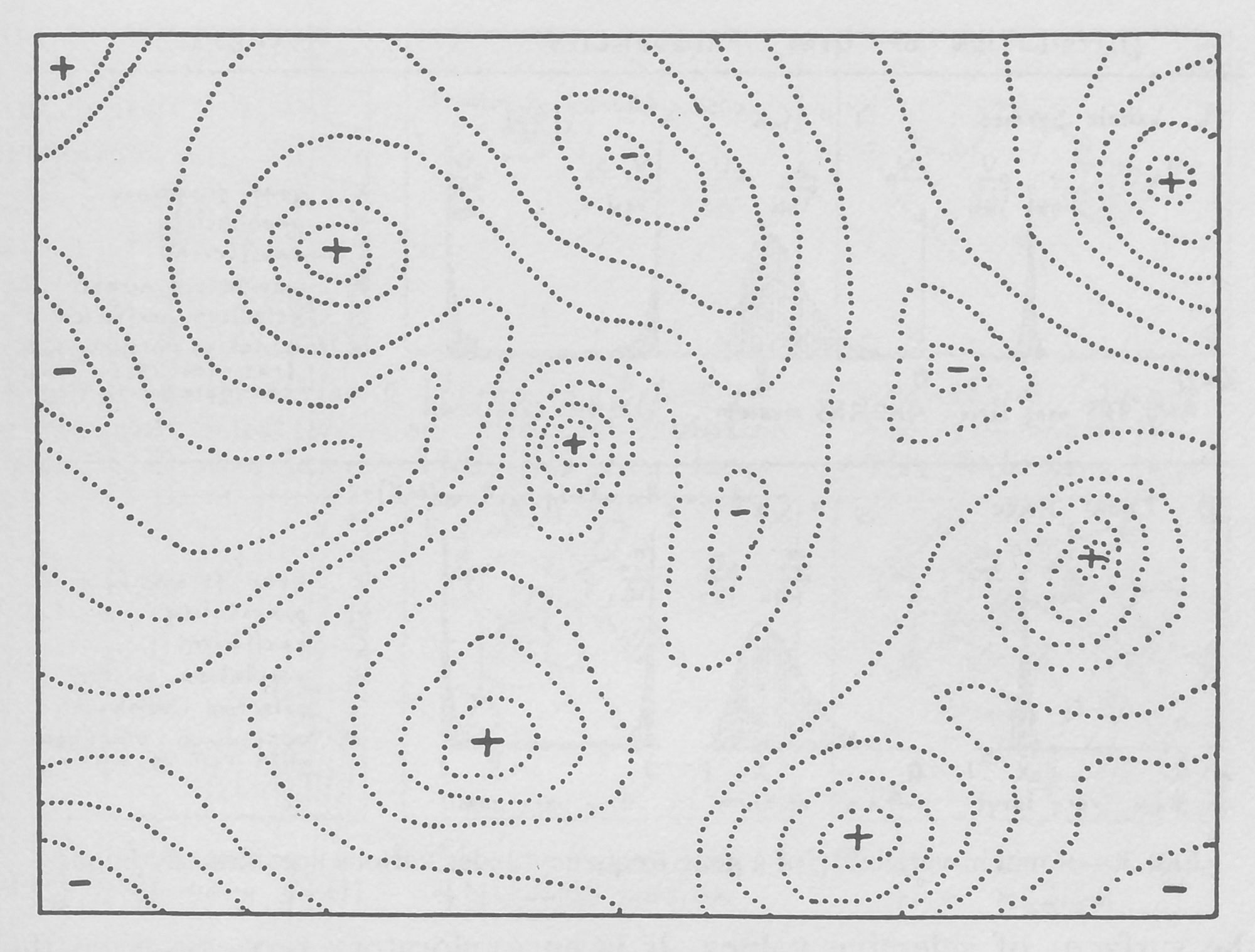 Figure 2 from Sewall Wright’s influential 1932 paper on adaptive landscapes.