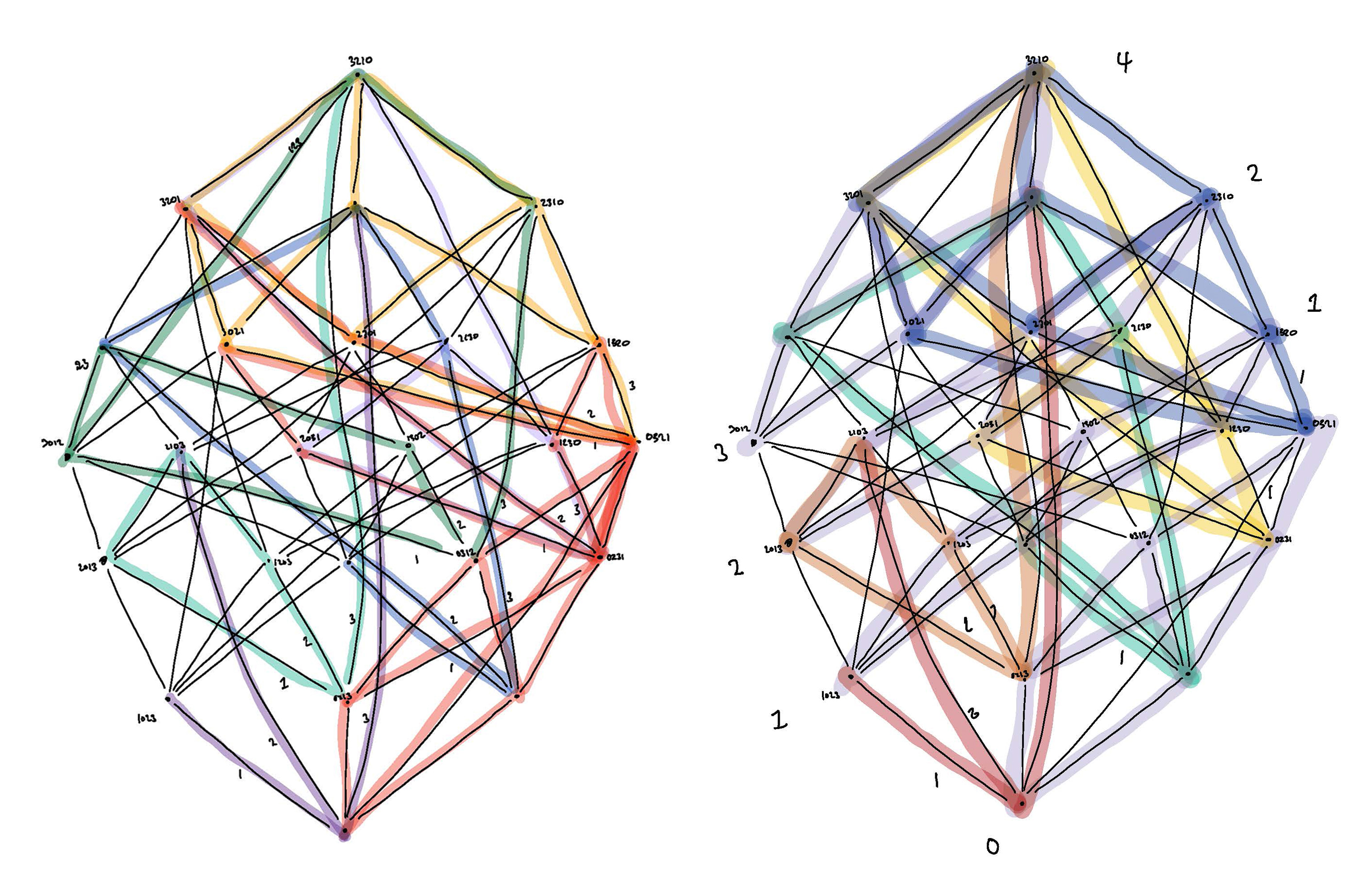 Two colorful illustrations of Bruhat graphs.