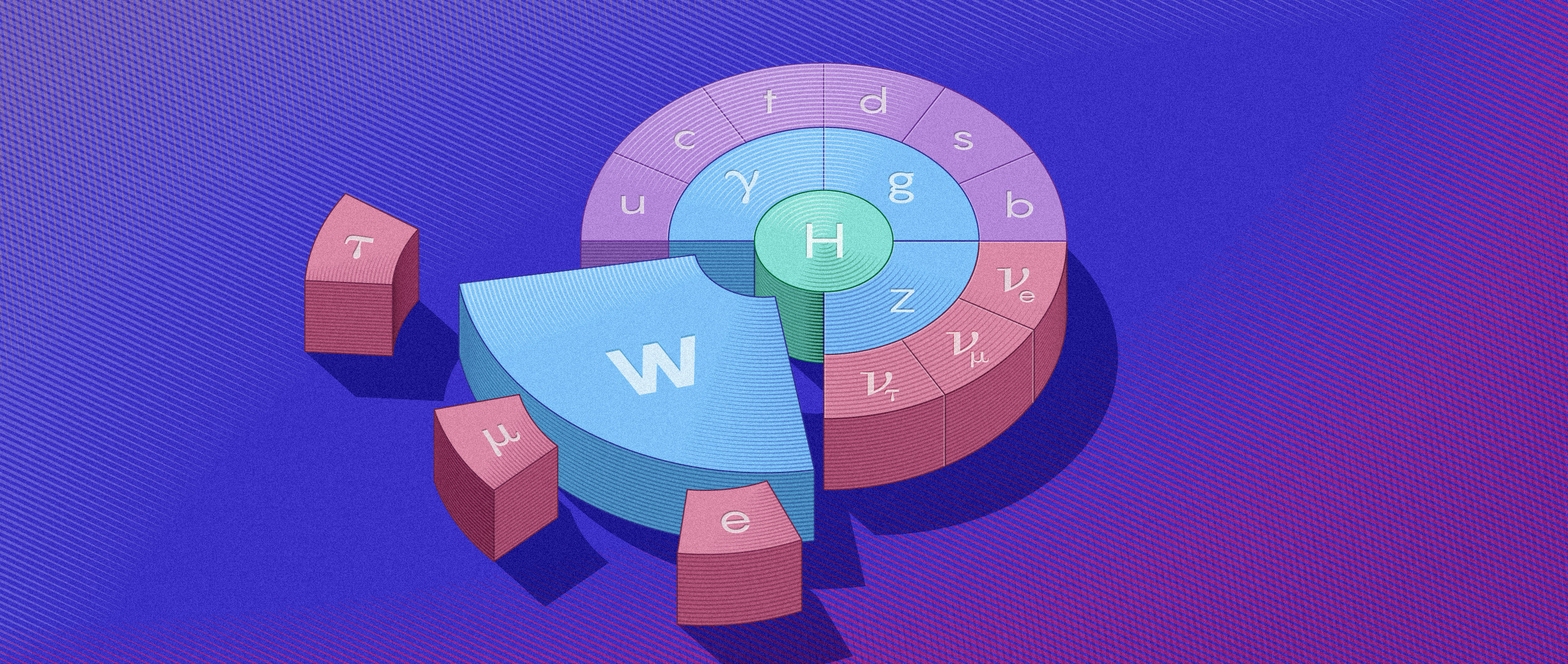 Illustration in which the particles of the Standard Model are arranged as sections of a circle, but the W boson is too big and doesn’t fit.]