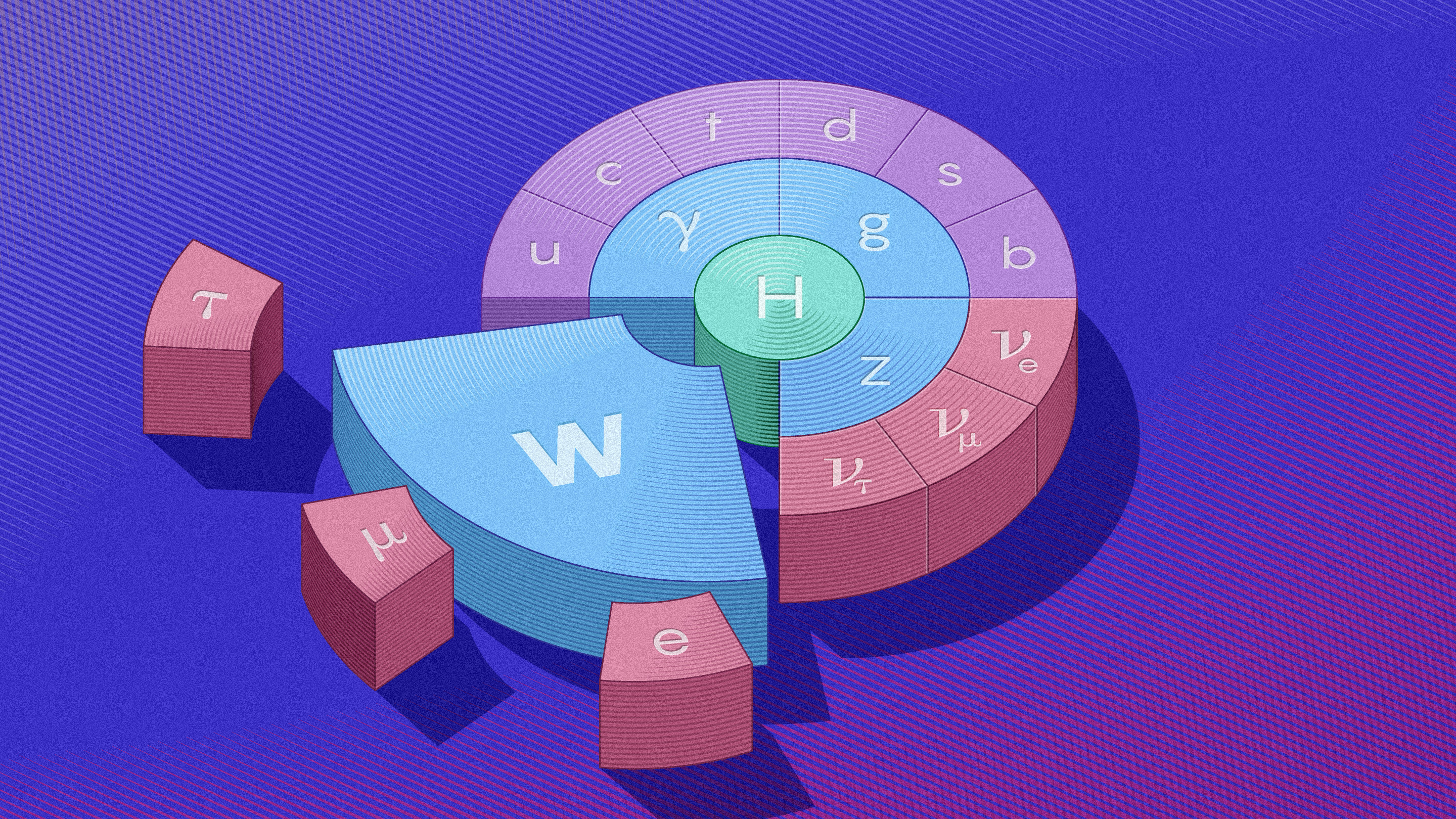 Illustration in which the particles of the Standard Model are arranged as sections of a circle, but the W boson is too big and doesn’t fit.]