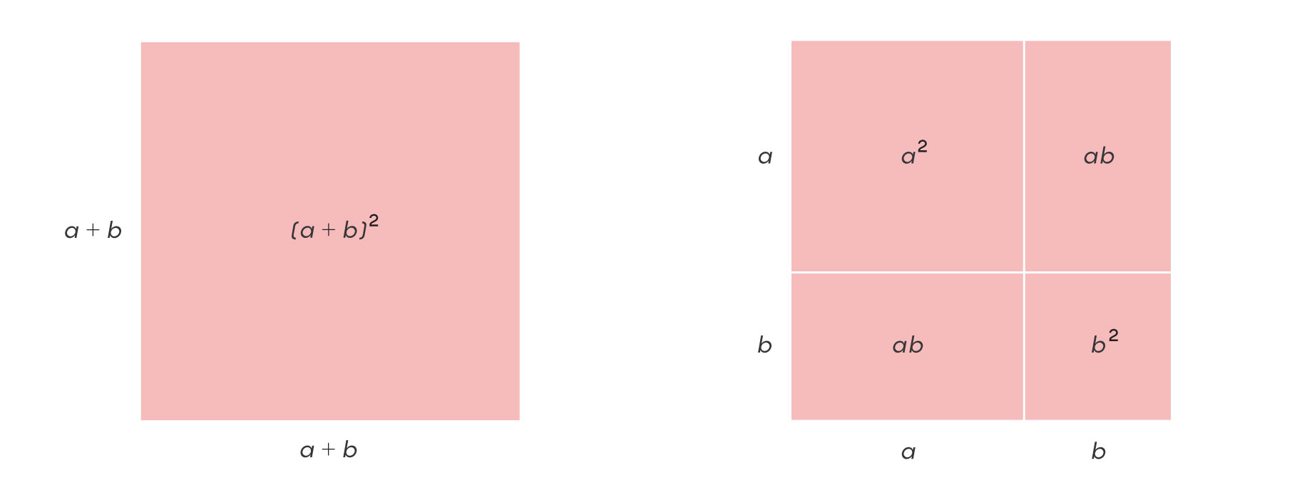 Squares showing an equality between quadratic expressions