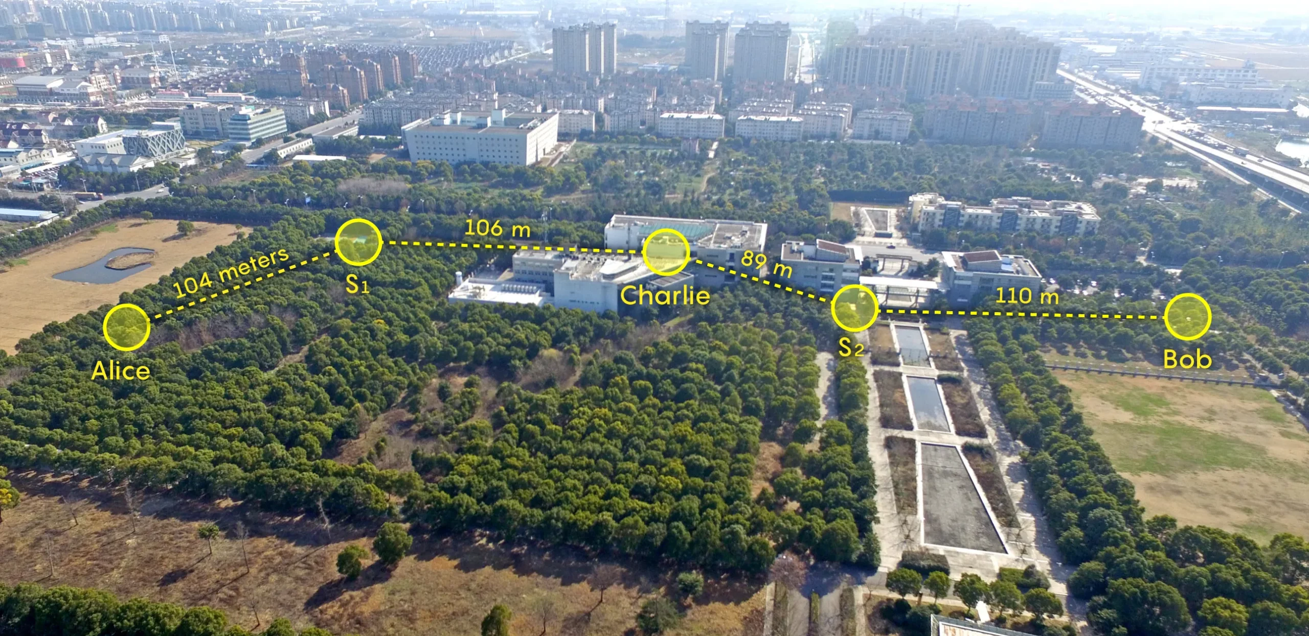 Landscape photo showing the relative positions of Alice, Bob and Charlie and the two sources of the entangled photons