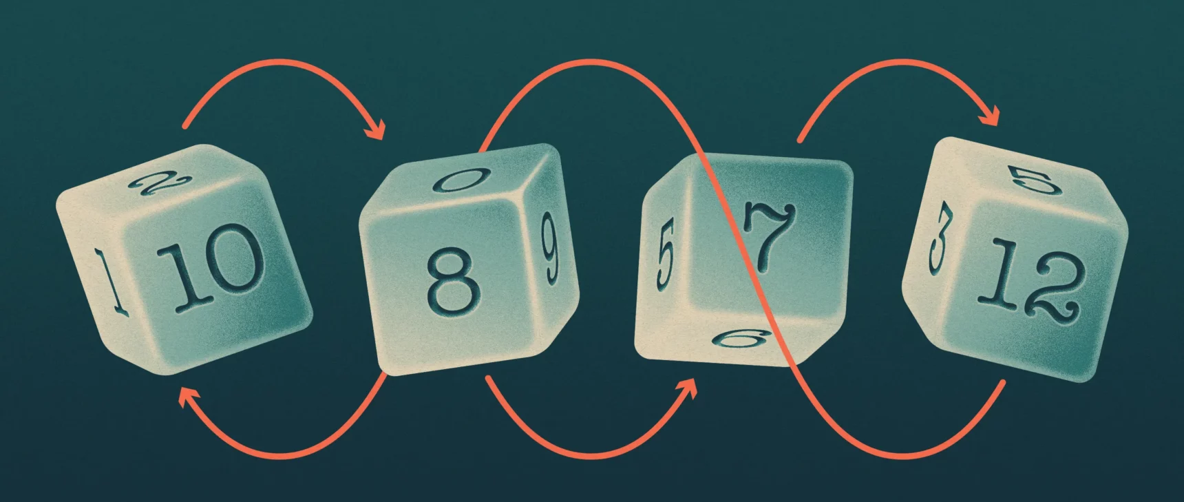 illustration of four six-sided green dice covered in different numbers, with orange arrows connecting some of the dice