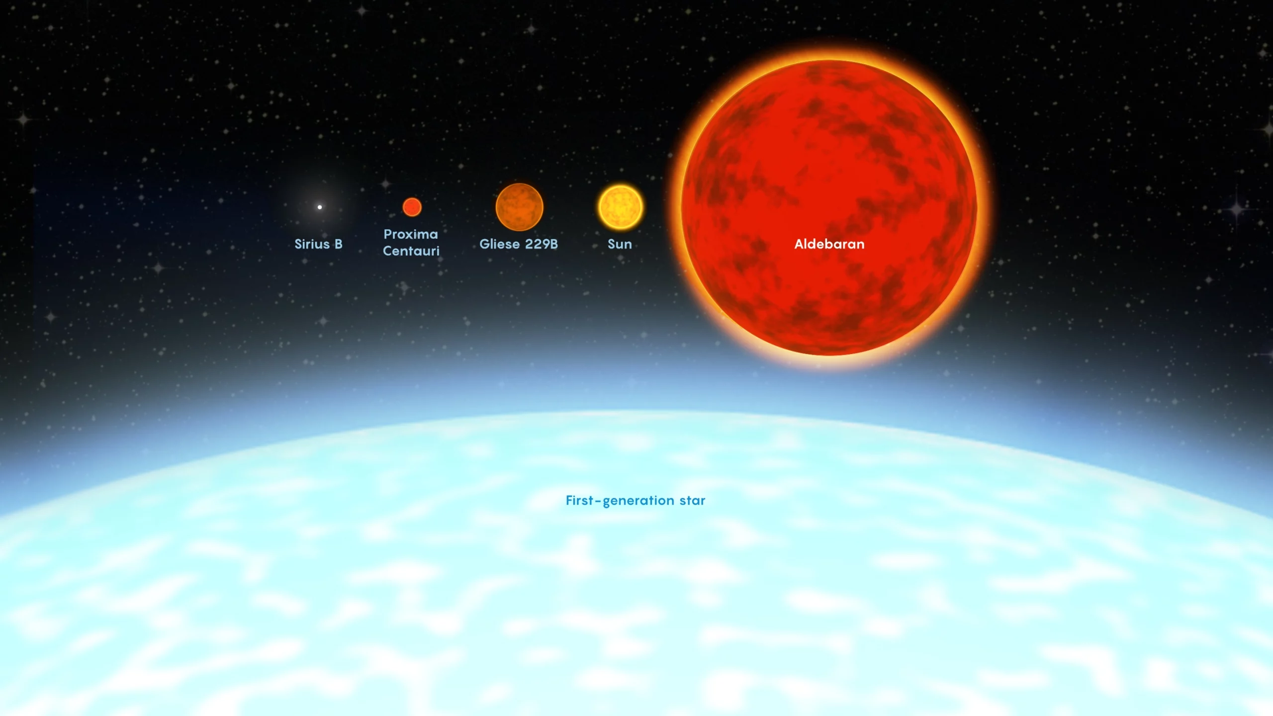 A graphical illustration showing a number of well-known stars in the present-day universe, along with the edge of a far bigger star.