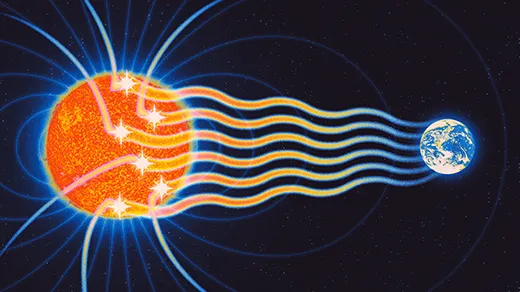 A drawing of cosmic rays approaching the sun and the sun emitting gamma rays.