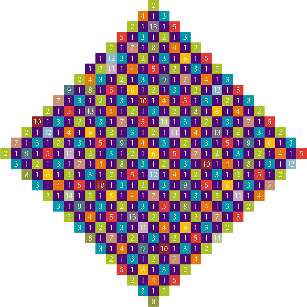 A large colored grid of numbers.