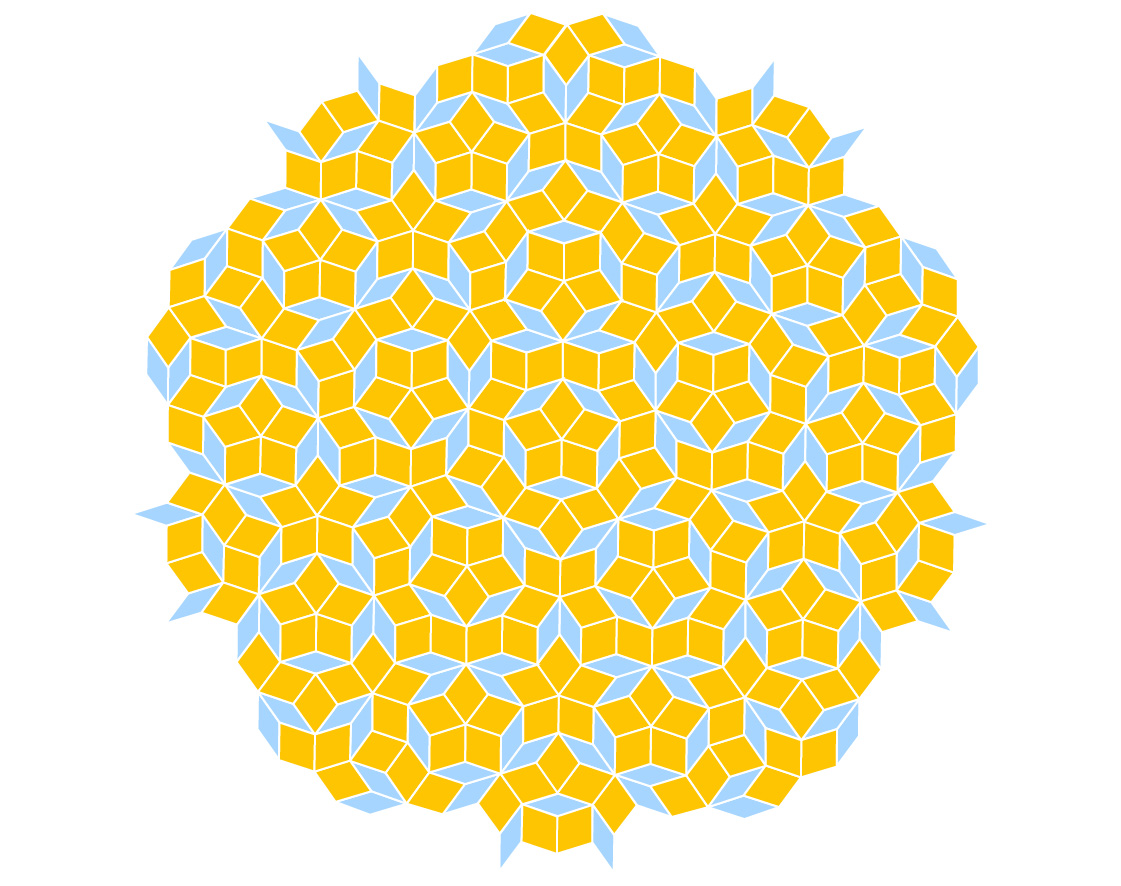 A figure showing how a Penrose tiling uses a pair of simple quadrilaterals to tile the plane.