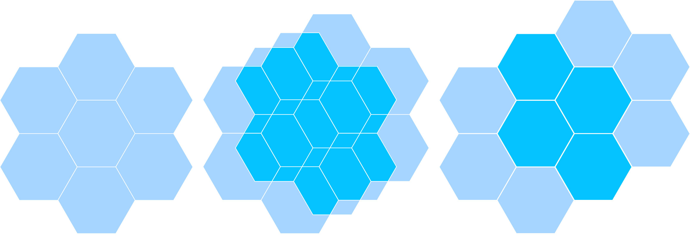 A figure showing a grid of seven hexagons being translated over itself until there are hexagons that exactly overlap.