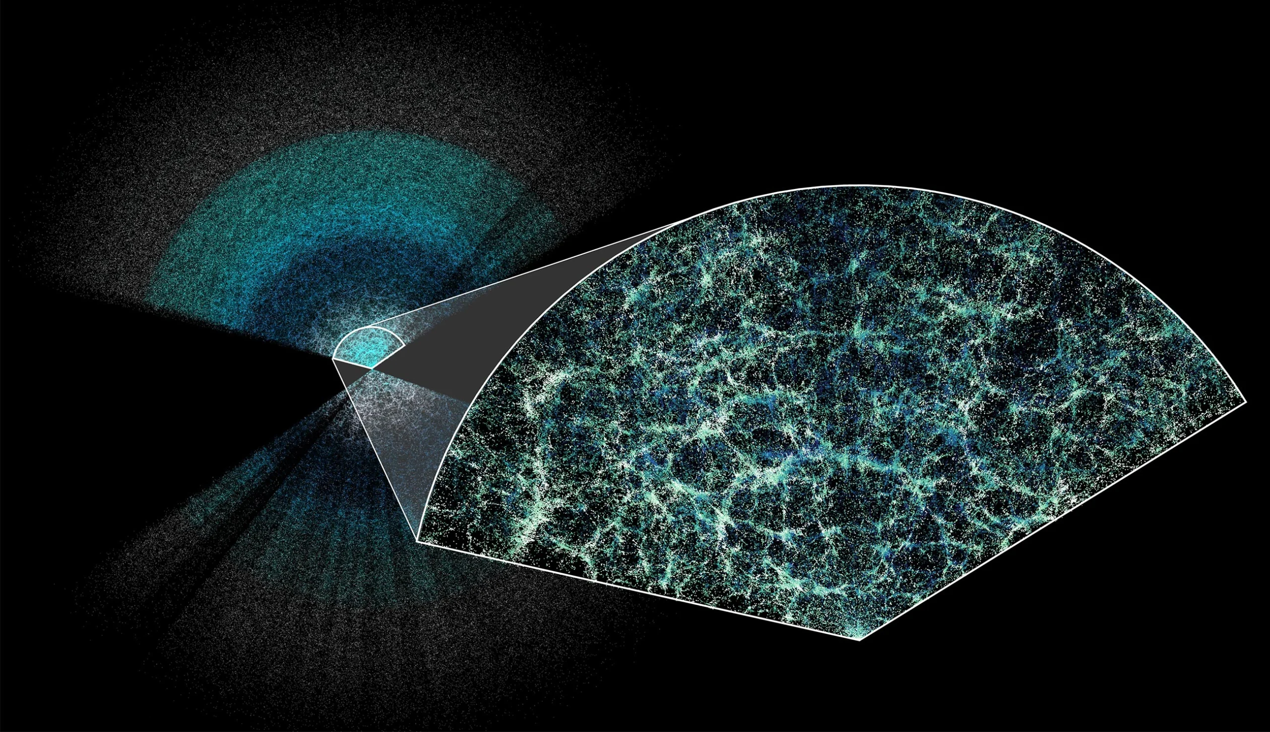 Dappled lights fan out from a central point. Magnification of one region reveals a rich distribution of bright galaxies and dark voids.