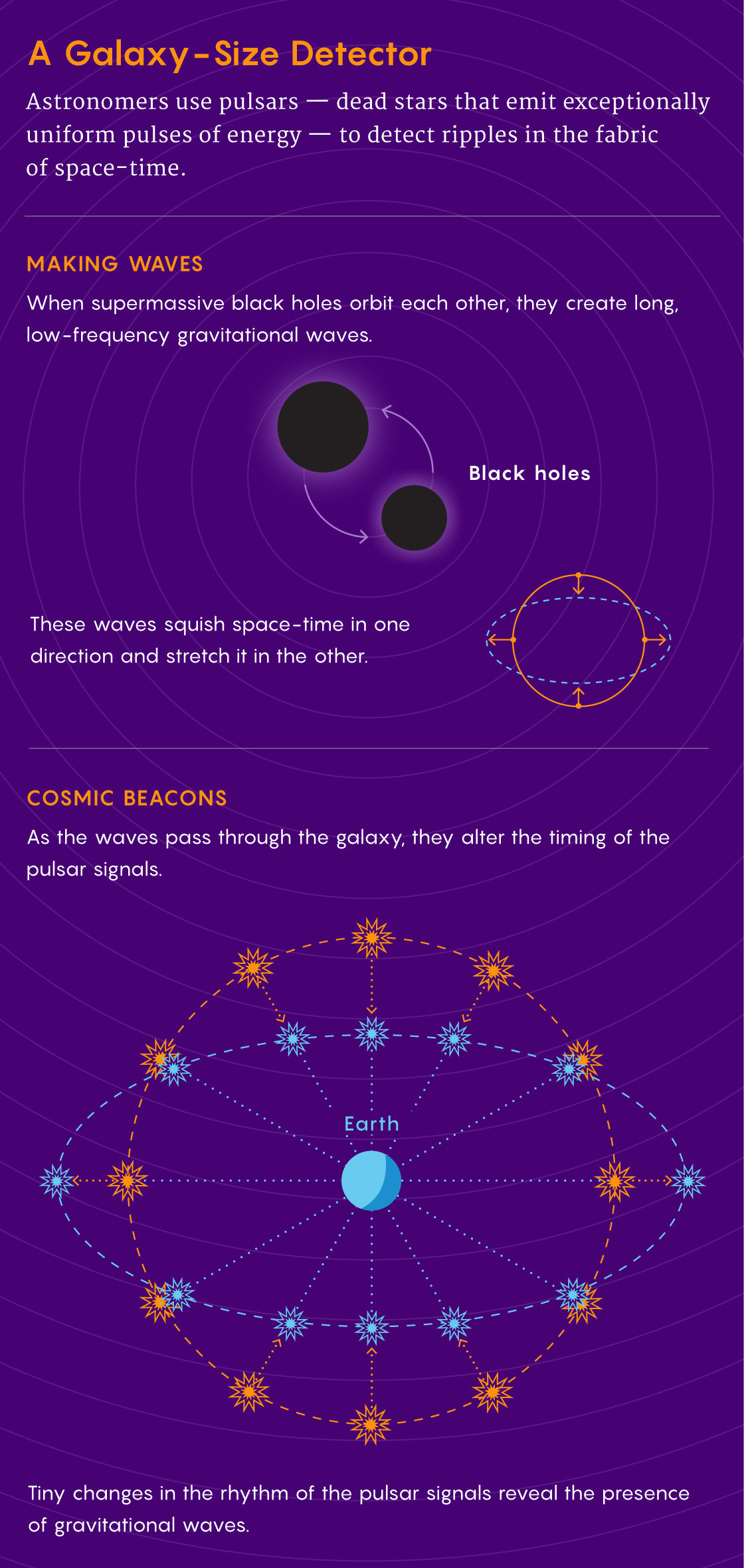 Graphic of a galaxy size detector