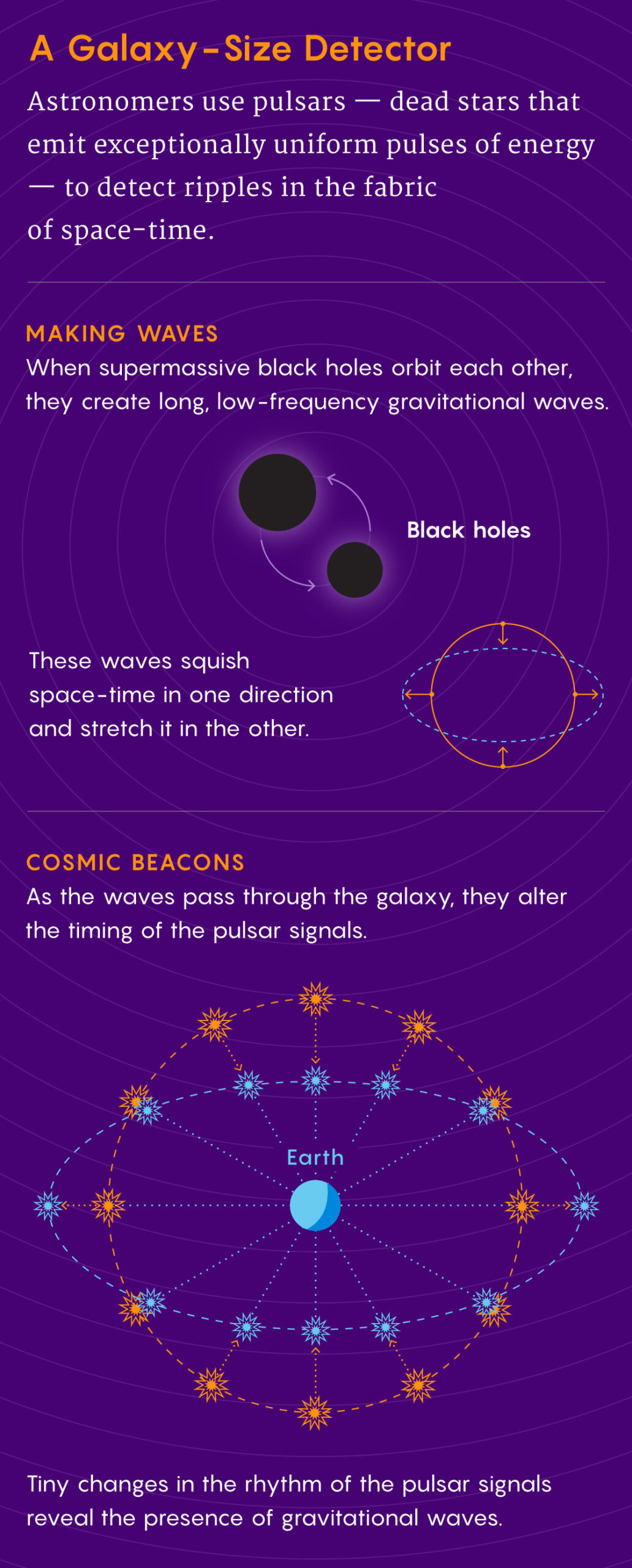 A graphic of a galaxy size detector