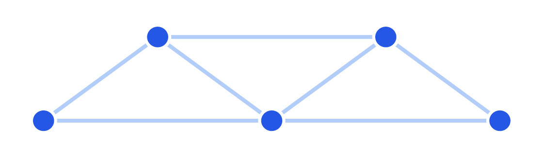 A graph resembling a bunkbed