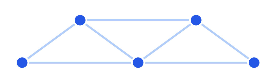 A graph resembling a bunkbed