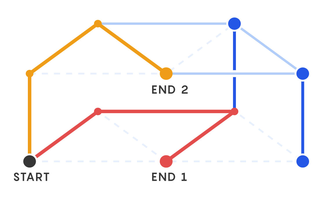 A graph resembling a bunkbed